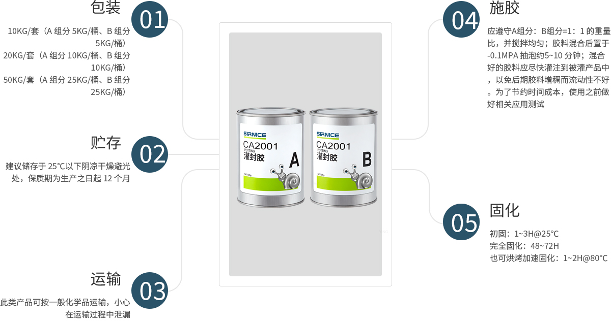有机硅灌封胶灌封胶CA2001使用说明