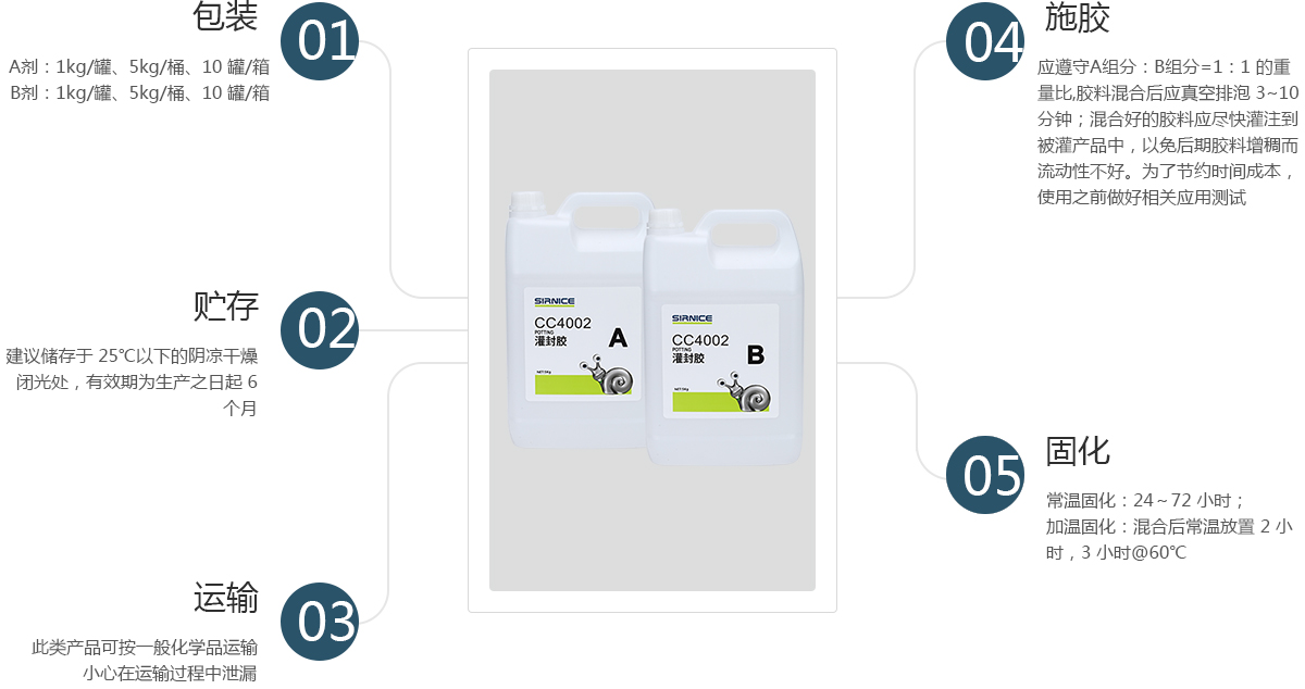 聚氨酯灌封胶灌封胶CC4002使用说明