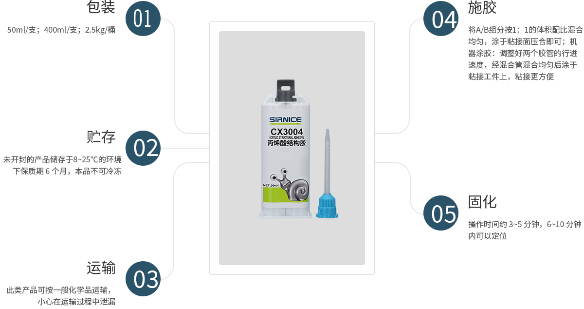 丙烯酸结构胶结构胶CX3004使用说明