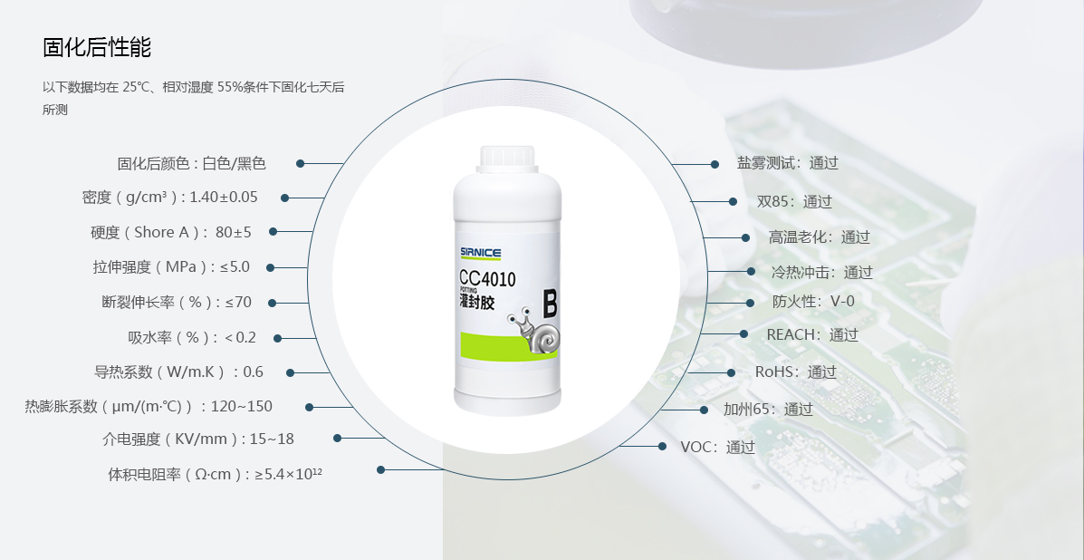 聚氨酯灌封胶灌封胶CC4010固化后性能参数